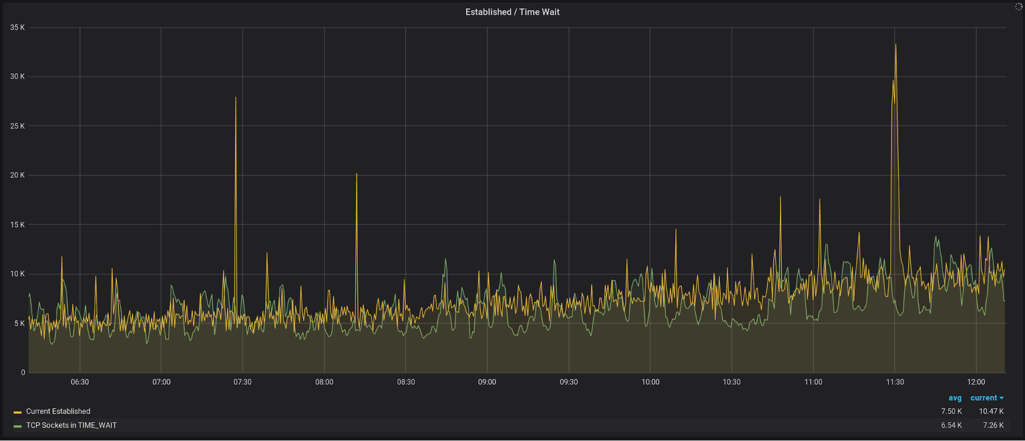 I’m going deeper underground, или о чем стоит знать, оптимизируя работу сетевого приложения - 7 I’m going deeper underground, или о чем стоит знать, оптимизируя работу сетевого приложения - 7