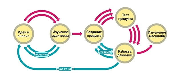 Береги свой бизнес смолоду или как создать бережливый стартап - 3