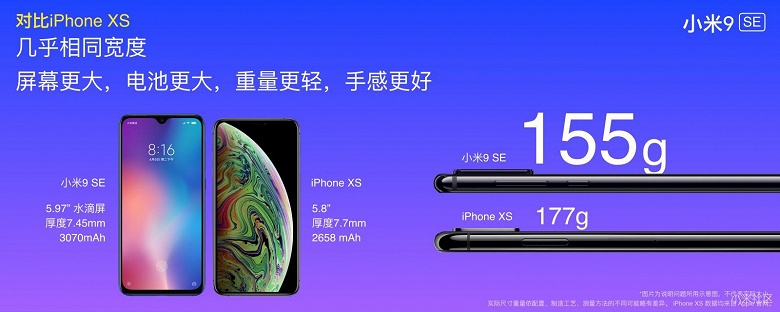 Удешевлённый флагман Xiaomi Mi 9 SE представлен официально