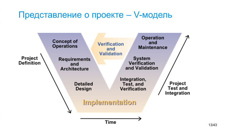 Управление знаниями: какие документы нужны и что в них фиксировать - 3 Управление знаниями: какие документы нужны и что в них фиксировать - 3