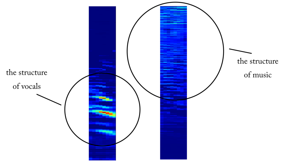 Audio AI: выделяем вокал из музыки с помощью свёрточных нейросетей - 10