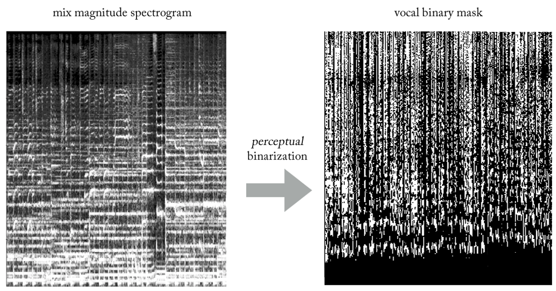 Audio AI: выделяем вокал из музыки с помощью свёрточных нейросетей - 12
