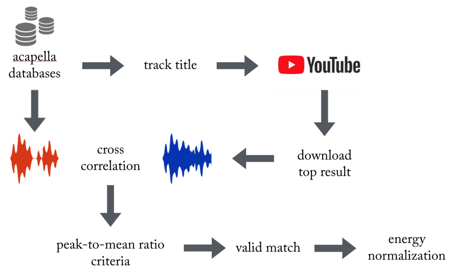Audio AI: выделяем вокал из музыки с помощью свёрточных нейросетей - 17