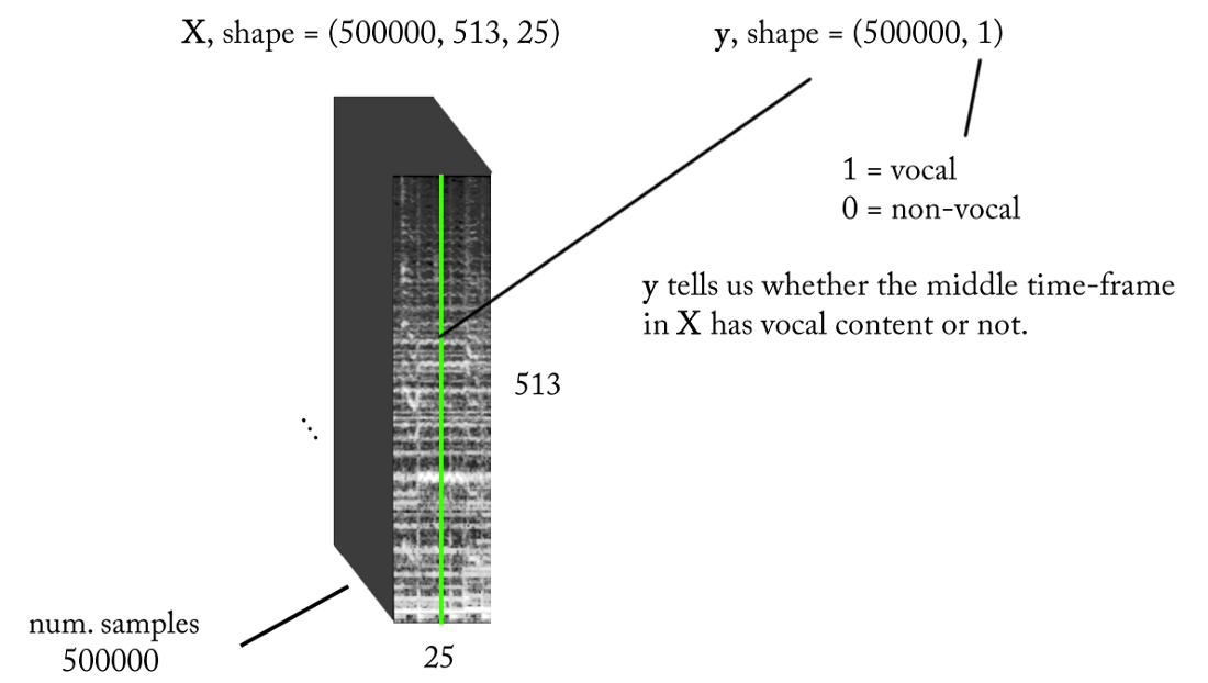 Audio AI: выделяем вокал из музыки с помощью свёрточных нейросетей - 7