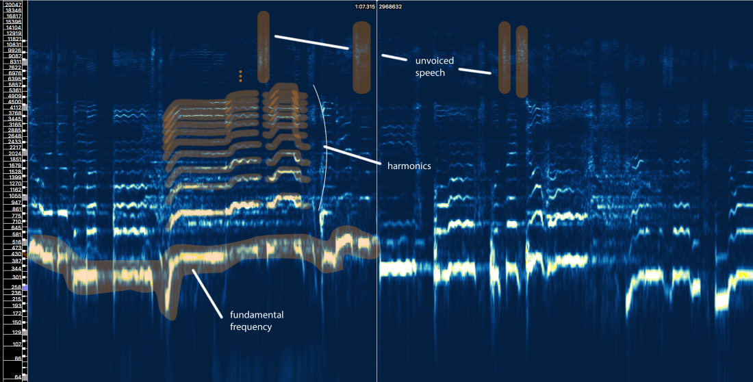 Audio AI: выделяем вокал из музыки с помощью свёрточных нейросетей - 1