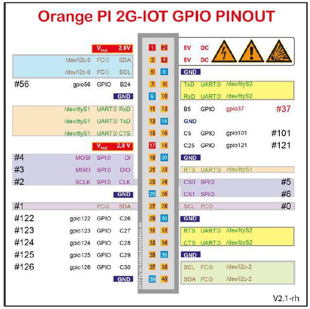 Orange Pi 2G-IOT: карта минного поля - 5