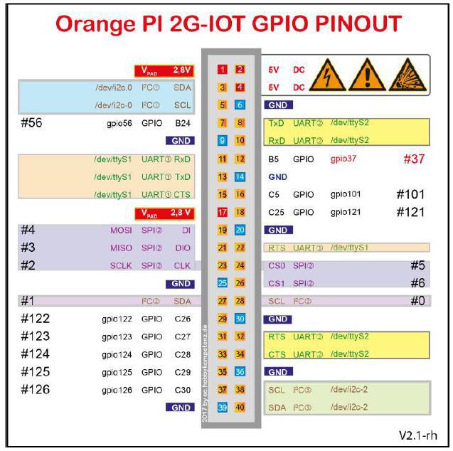 Orange Pi 2G-IOT: карта минного поля - 5