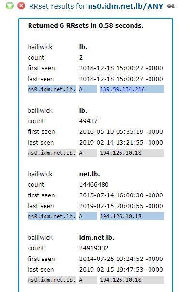 Анализ последних массовых атак с захватом DNS - 3