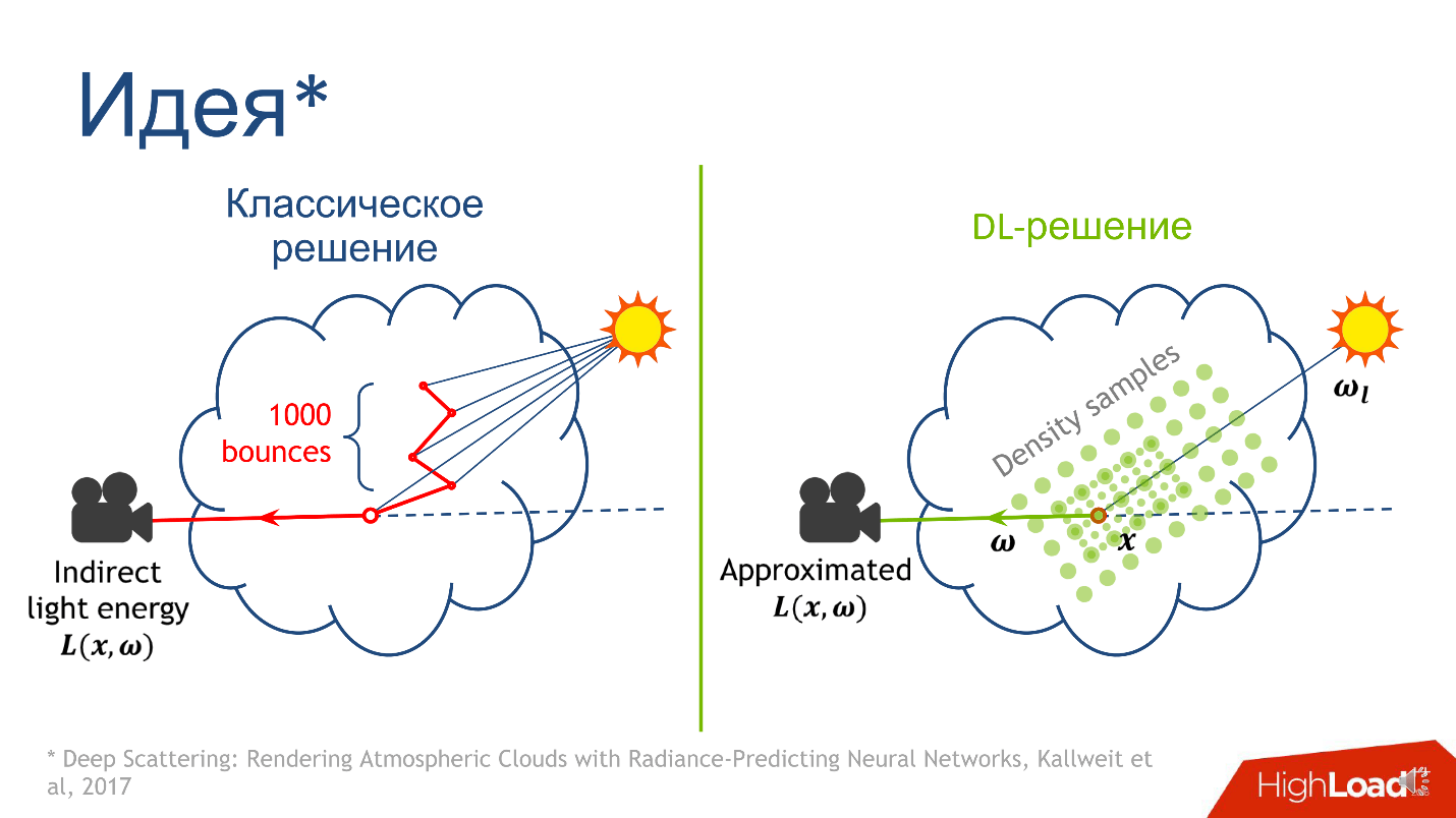 Как нейронные сети графике помогали - 3