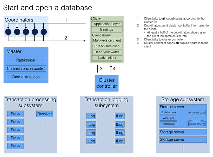 Первый взгляд на FoundationDB, открытую Apple - 3 Первый взгляд на FoundationDB, открытую Apple - 3