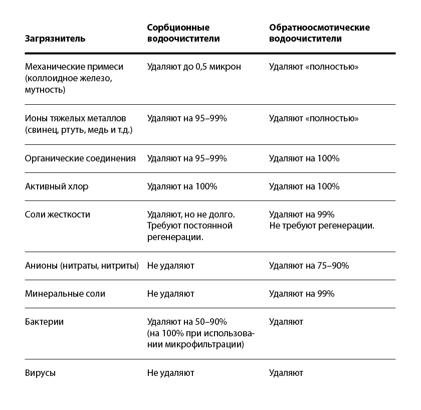 По ту сторону чистоты: что может и чего не может обратноосмотическая мембрана - 3