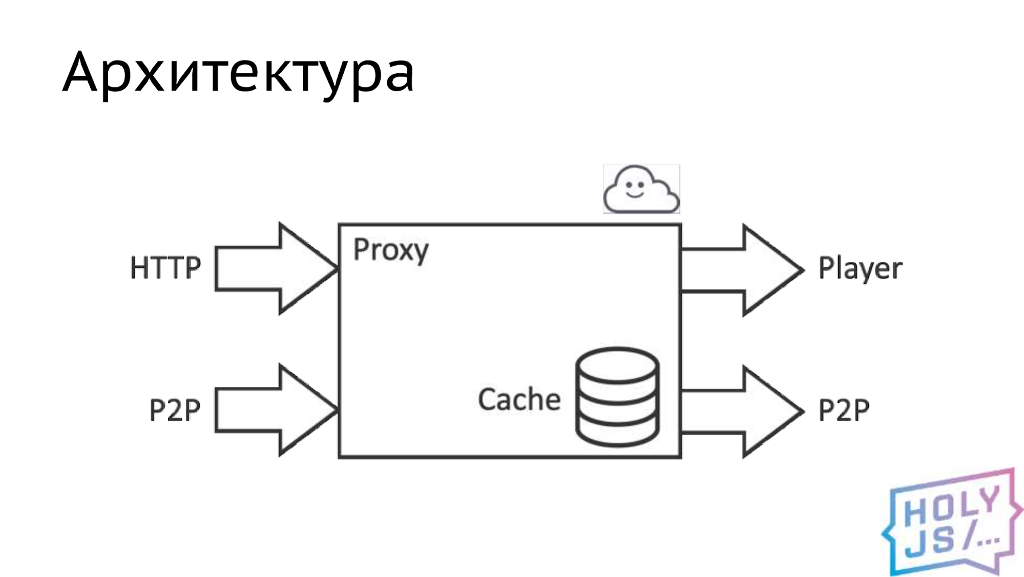 Разработка под WebAssembly: реальные грабли и примеры - 3