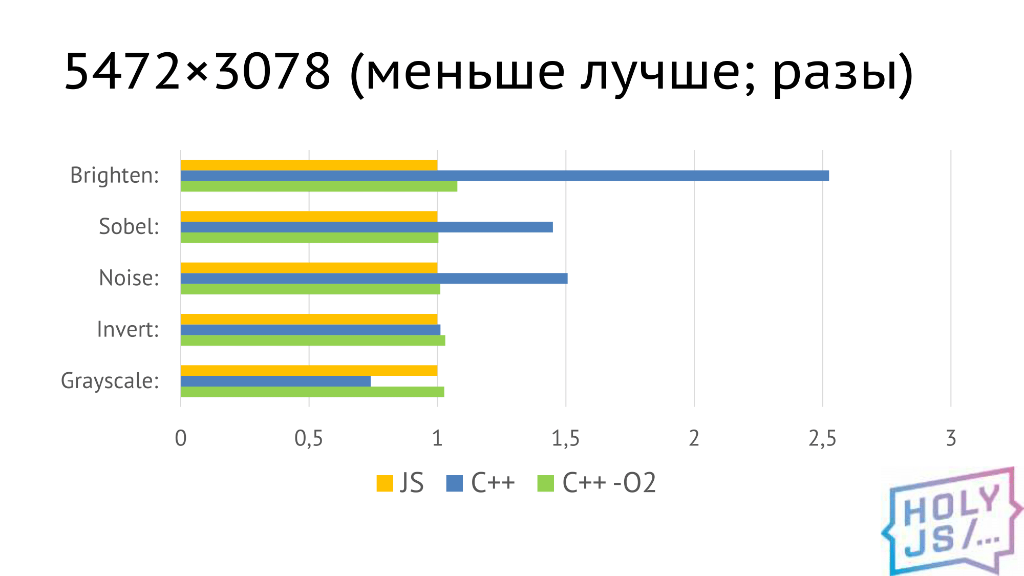 Разработка под WebAssembly: реальные грабли и примеры - 36