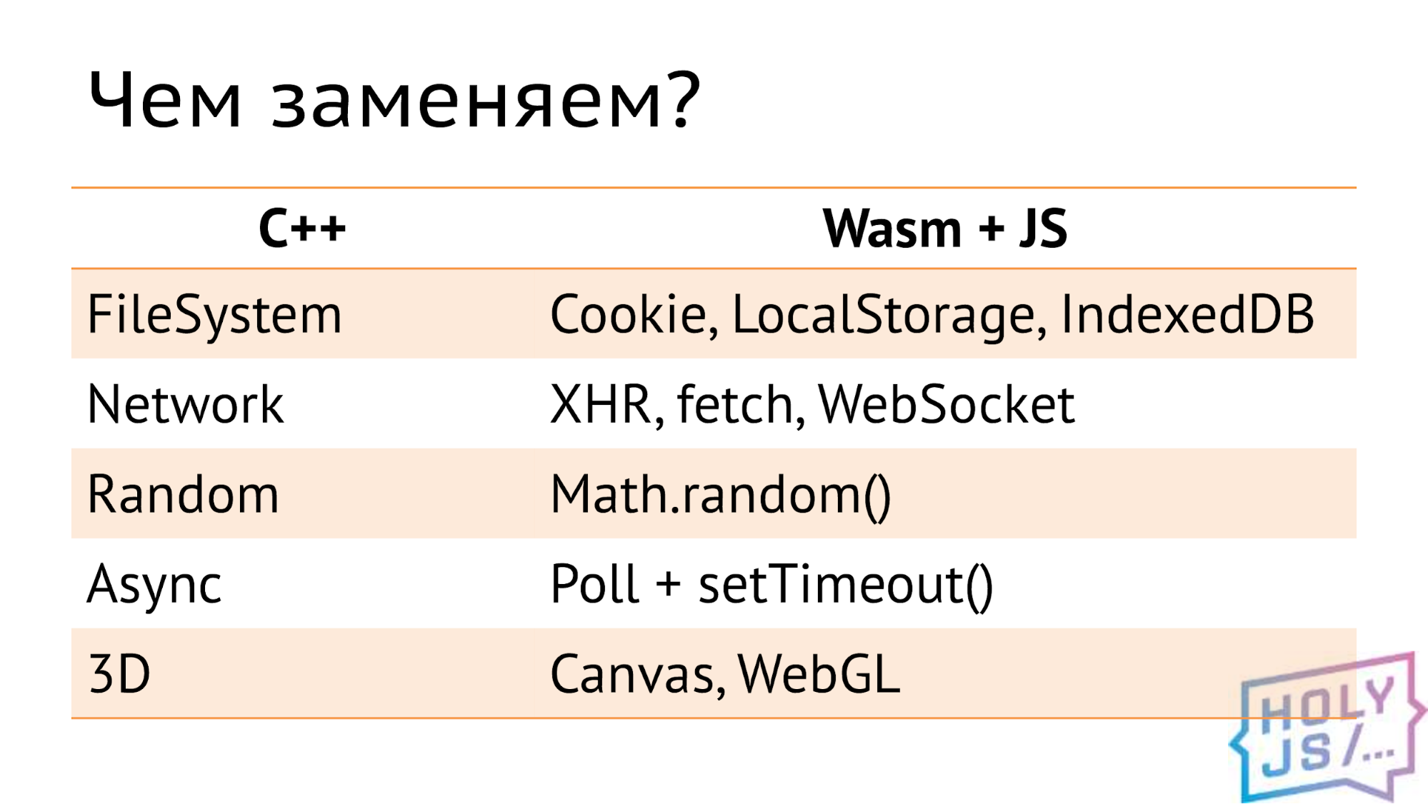 Разработка под WebAssembly: реальные грабли и примеры - 4