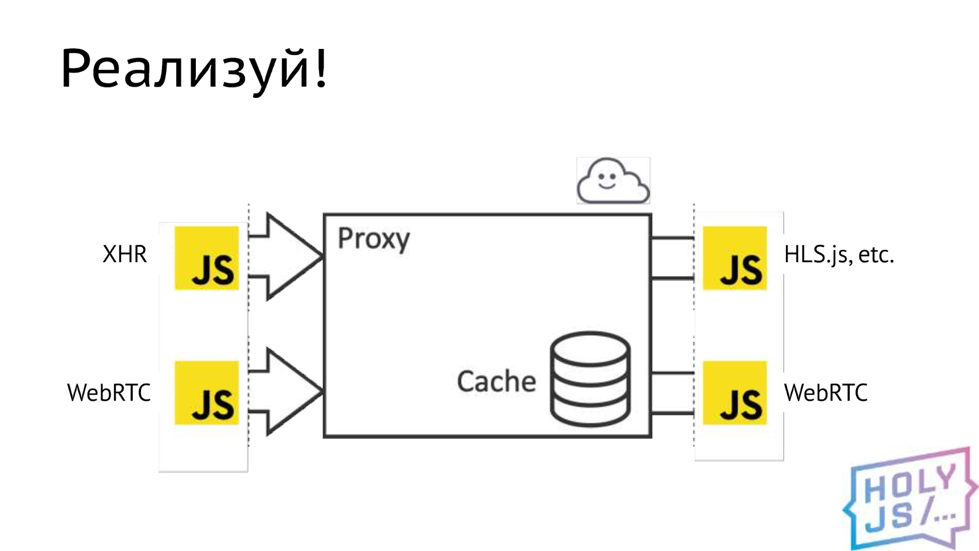 Разработка под WebAssembly: реальные грабли и примеры - 6