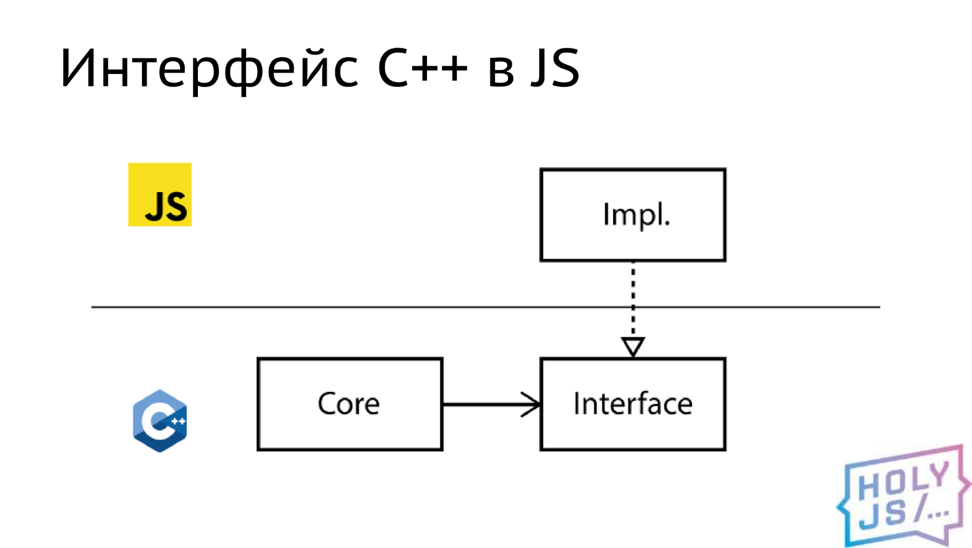 Разработка под WebAssembly: реальные грабли и примеры - 8