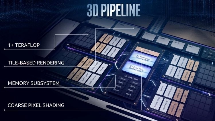 Встроенная графика Intel Gen11 почти вдвое быстрее предшественницы в GFXBench