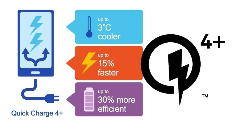 Qualcomm Quick Charge станет стандартом качества для беспроводной зарядки Qi