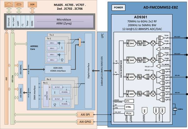 Как подружить PLUTO и HDSDR - 2 Как подружить PLUTO и HDSDR - 2