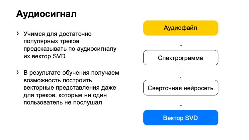 Как рекомендовать музыку, которую почти никто не слушал. Доклад Яндекса - 16 Как рекомендовать музыку, которую почти никто не слушал. Доклад Яндекса - 16
