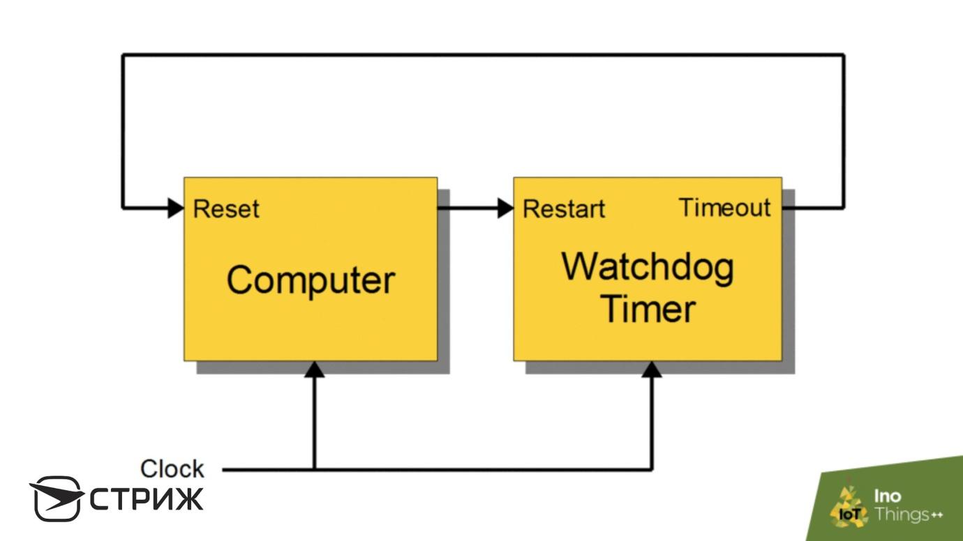 Почти надежные решения - 12 image
