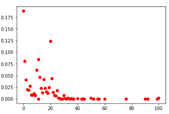 Подведение итогов онлайн контеста по игре Блотто - 11 image