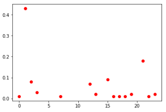 Подведение итогов онлайн контеста по игре Блотто - 12 image