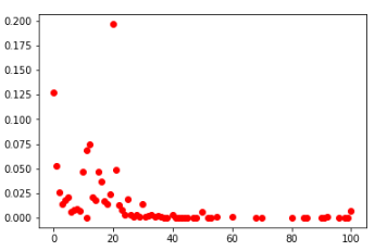 Подведение итогов онлайн контеста по игре Блотто - 13 image