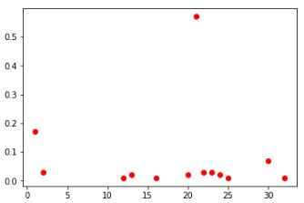 Подведение итогов онлайн контеста по игре Блотто - 14 image