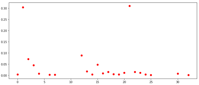 Подведение итогов онлайн контеста по игре Блотто - 16 image