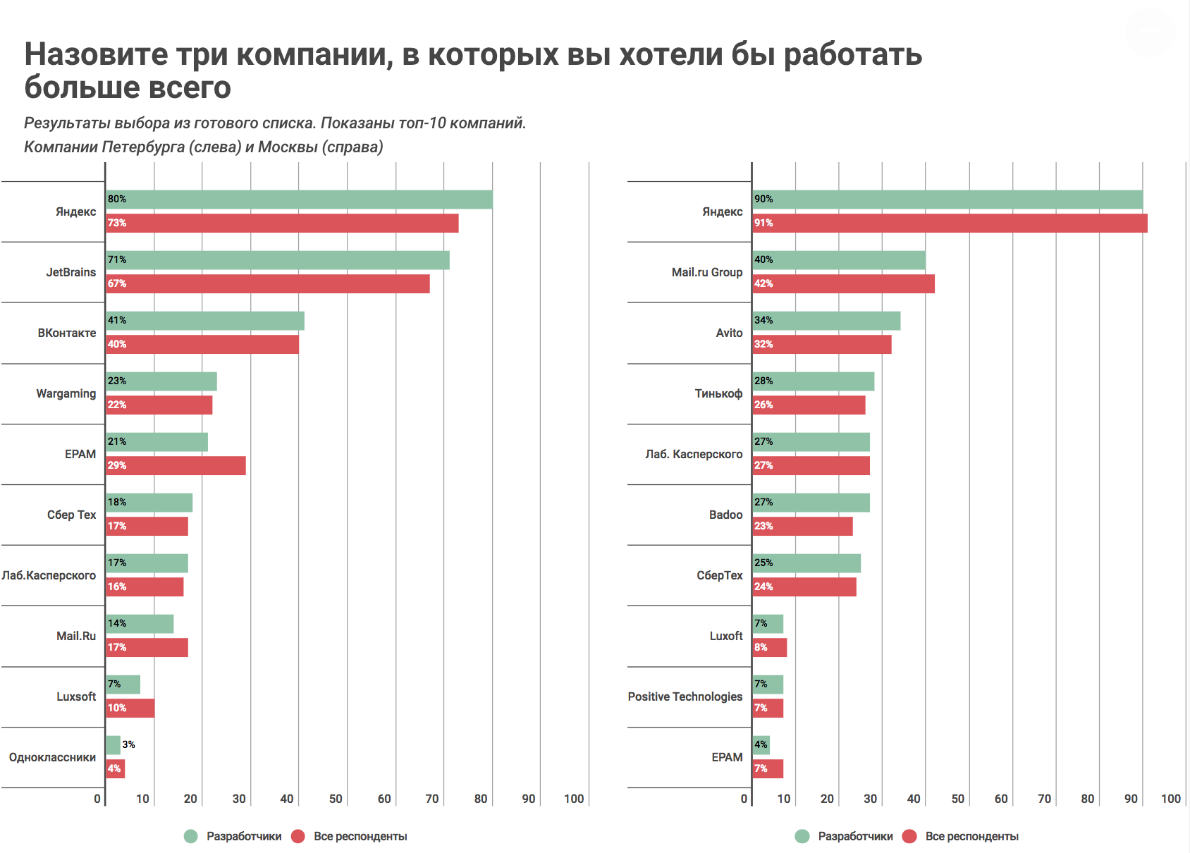 Компании петербурга список