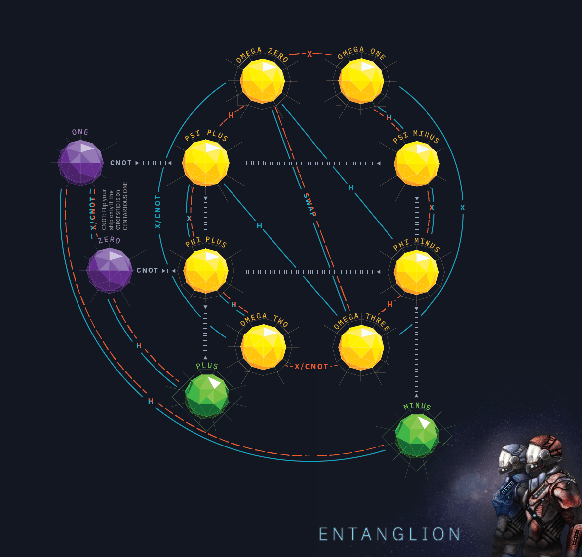Entanglion — Hаskell среди настолок - 3 Entanglion — Hаskell среди настолок - 3