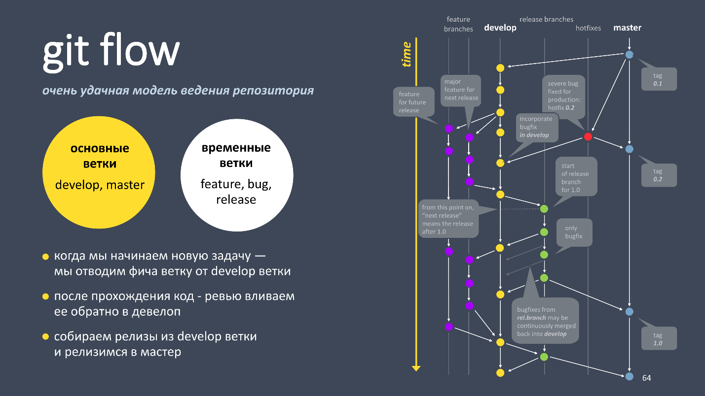 Качество кода - 5