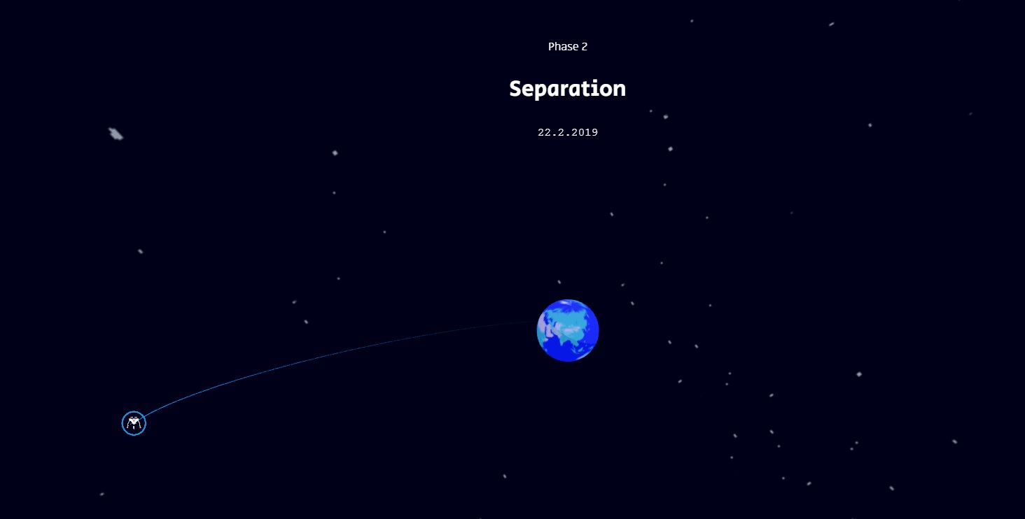 Лунная миссия «Берешит» – статус, онлайн портал с симулятором траектории и мониторингом текущих параметров полета - 12