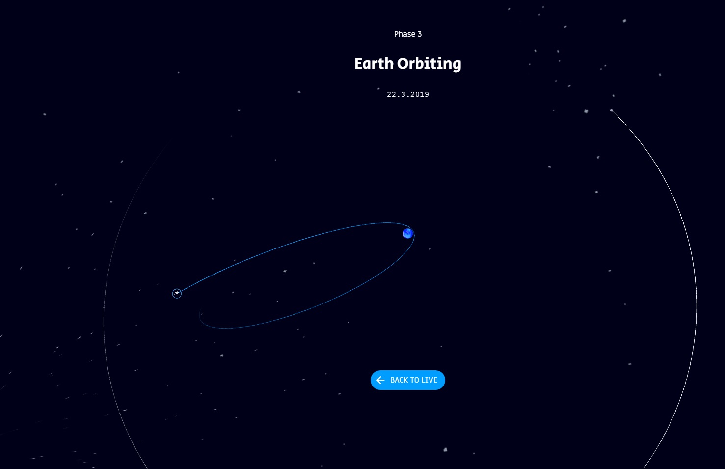 Лунная миссия «Берешит» – статус, онлайн портал с симулятором траектории и мониторингом текущих параметров полета - 13