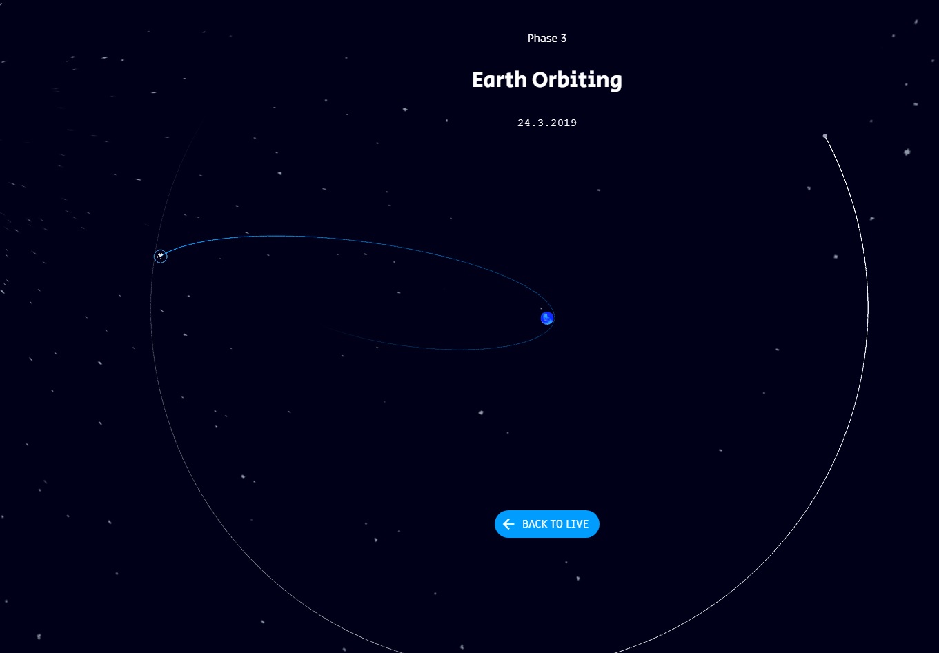Лунная миссия «Берешит» – статус, онлайн портал с симулятором траектории и мониторингом текущих параметров полета - 14