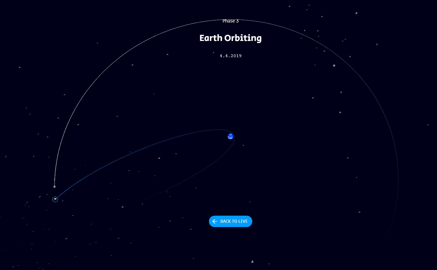 Лунная миссия «Берешит» – статус, онлайн портал с симулятором траектории и мониторингом текущих параметров полета - 15