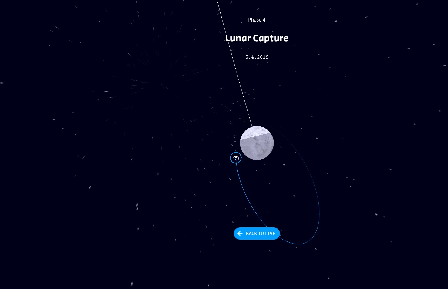 Лунная миссия «Берешит» – статус, онлайн портал с симулятором траектории и мониторингом текущих параметров полета - 16