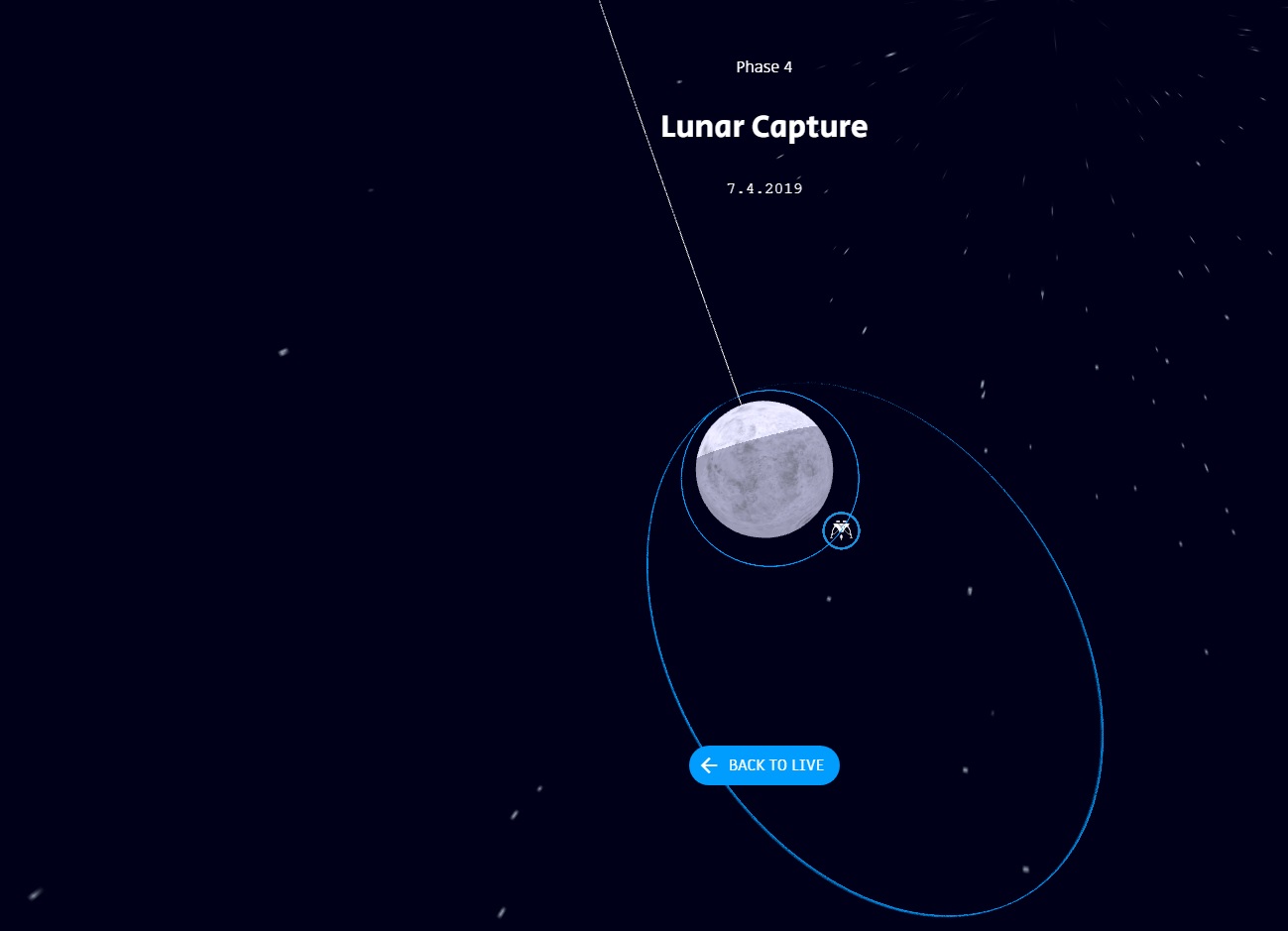 Лунная миссия «Берешит» – статус, онлайн портал с симулятором траектории и мониторингом текущих параметров полета - 17