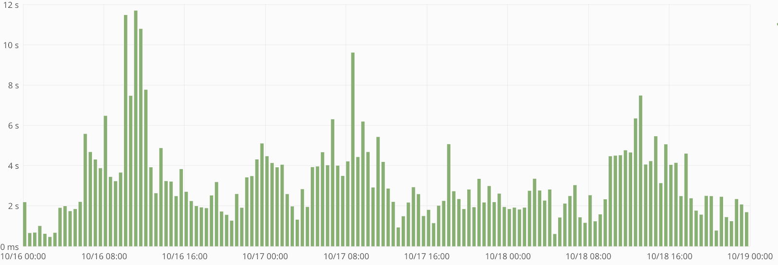 Массовая загрузка данных, или Как накормить китайскую деревню - 4 Массовая загрузка данных, или Как накормить китайскую деревню - 4