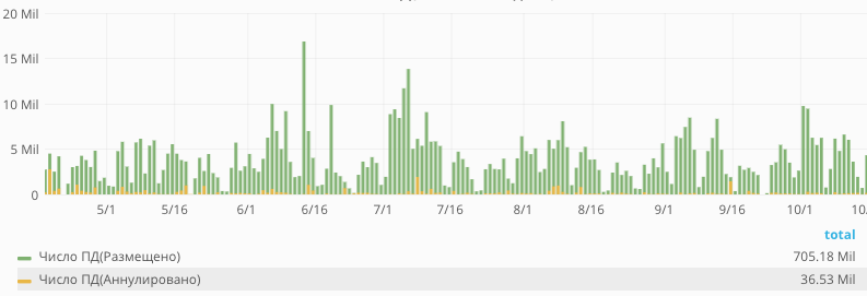 Массовая загрузка данных, или Как накормить китайскую деревню - 5 Массовая загрузка данных, или Как накормить китайскую деревню - 5