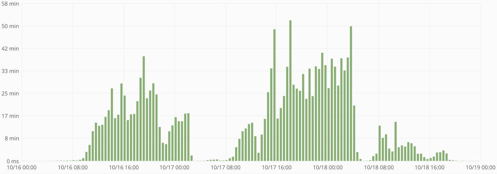 Массовая загрузка данных, или Как накормить китайскую деревню - 7 Массовая загрузка данных, или Как накормить китайскую деревню - 7
