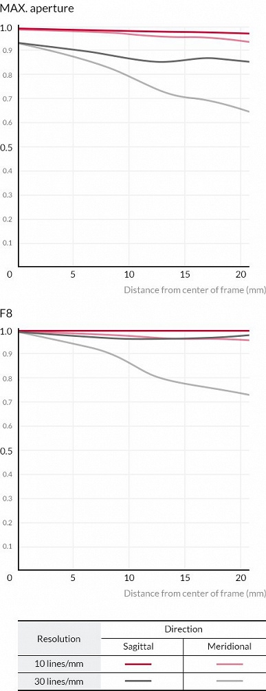 Представлен объектив Samyang XP 10mm F3.5 — самый широкоугольный объектив с фиксированным фокусным расстоянием и скорректированными геометрическими искажениями - 4 Представлен объектив Samyang XP 10mm F3.5 — самый широкоугольный объектив с фиксированным фокусным расстоянием и скорректированными геометрическими искажениями