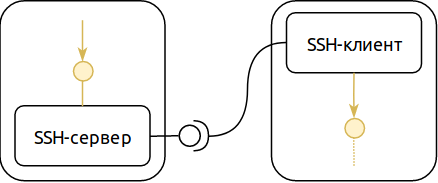VPN без VPN или рассказ об нетрадиционном использовании SSH - 3 image