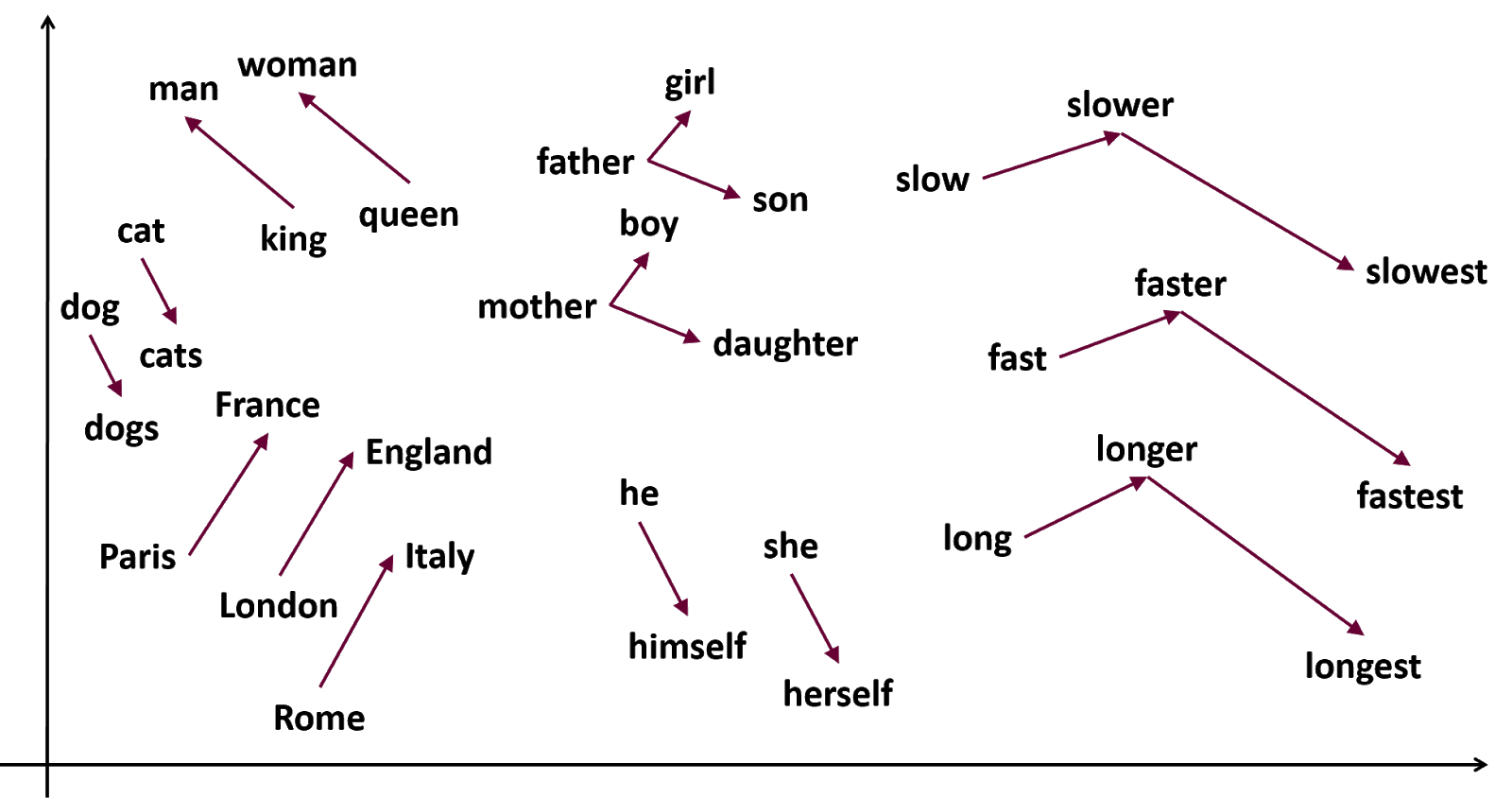 Гадание на нейросетях: отметился ли в комментариях к посту сам автор - 4 Гадание на нейросетях: отметился ли в комментариях к посту сам автор - 4