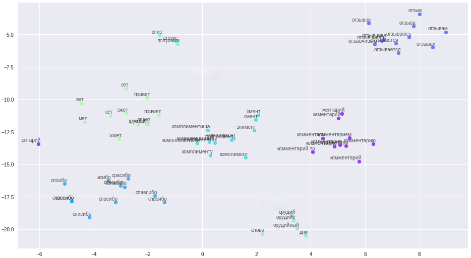 Гадание на нейросетях: отметился ли в комментариях к посту сам автор - 5 Гадание на нейросетях: отметился ли в комментариях к посту сам автор - 5