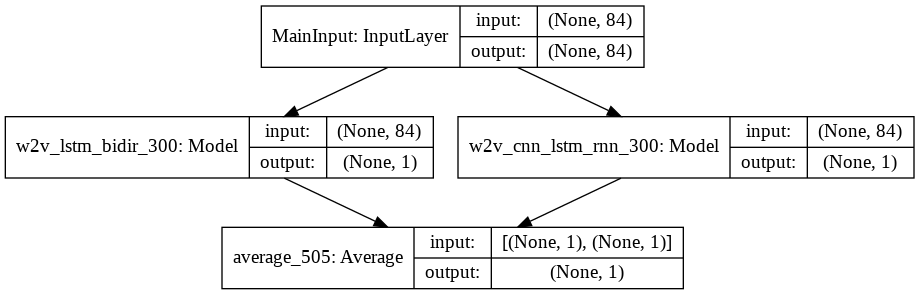Гадание на нейросетях: отметился ли в комментариях к посту сам автор - 8 Гадание на нейросетях: отметился ли в комментариях к посту сам автор - 8