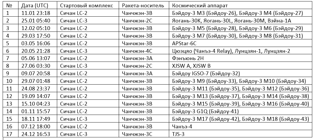 Суровая рабочая реальность — Китайский космодром Сичан (Xichang Satellite Launch Center — XSLC) - 13