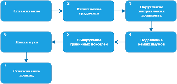 Продвинутый подход к обнаружению границ на примере стенок сосуда - 17