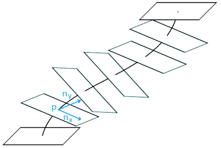 Продвинутый подход к обнаружению границ на примере стенок сосуда - 8